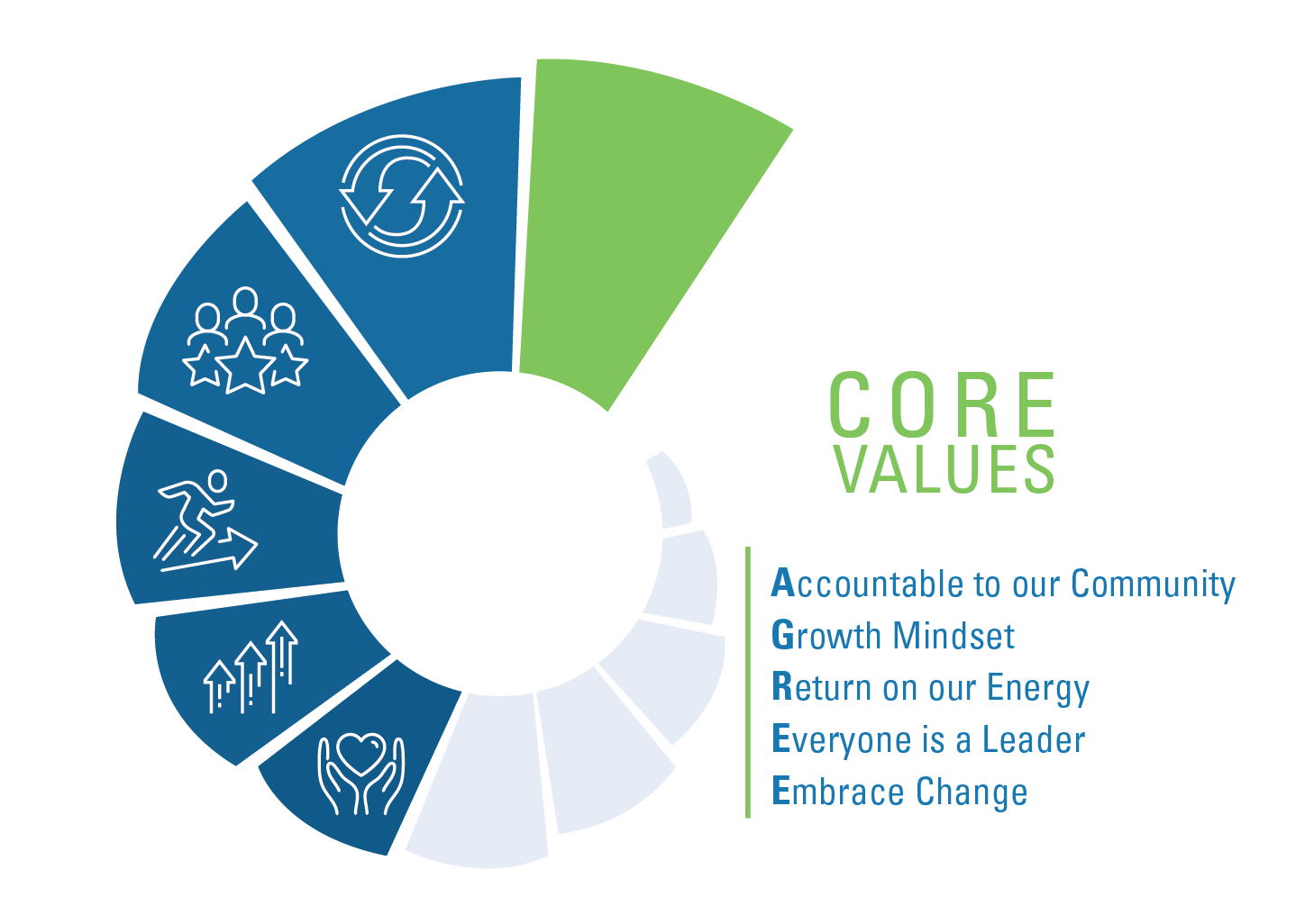 Citadel Earth Core Values Diagram